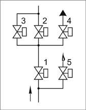 Блоки клапанов газовых DN 65-100, (схема 5.2)